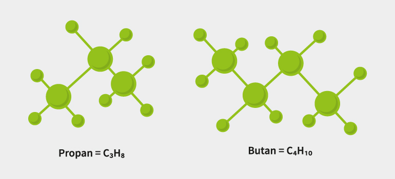Propan- und Butan-Molekül